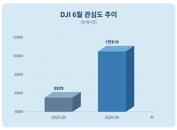 자료 = 데이터앤리서치 제공 / 이미지 = 클로드 제작