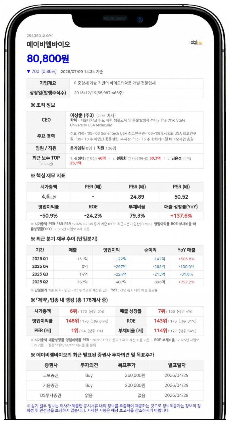 에이비엘바이오, 'ABL503' 임상 1상 변경승인…병용요법 신규 진행