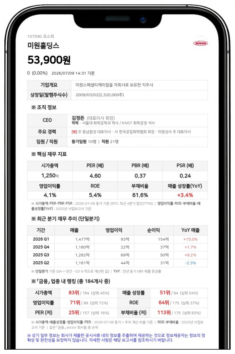 미원홀딩스 자회사, 57억원 규모 분기 현금배당 실시... 1주당 1200원