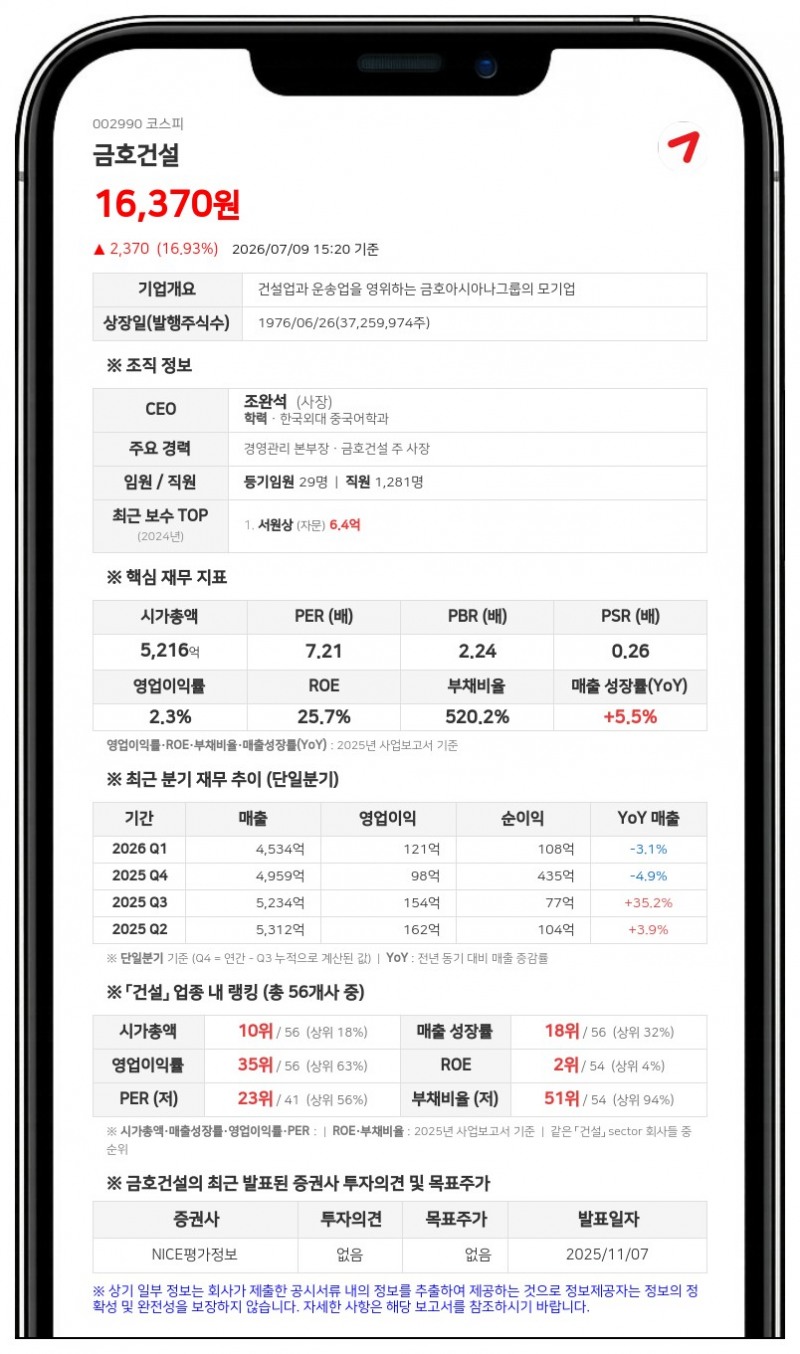 금호건설, 평택고덕서 2235억 규모 공공주택 사업 수주... 매출 대비 11% 달해