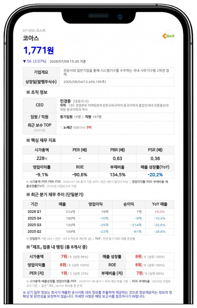 코아스, 퇴직금 청구 소송 기각 판결…소송비용은 원고 부담