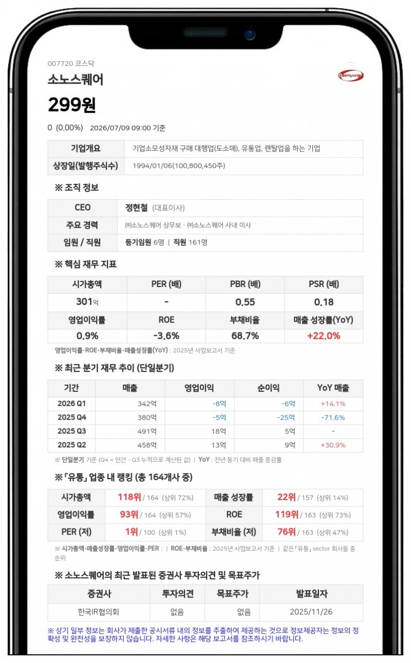 소노스퀘어 거래정지 풀린다…14일부터 보통주 매매거래 재개