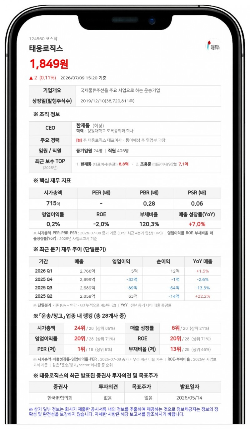 태웅로직스, 상환전환우선주 상환 위해 14만 9927주 직접 취득