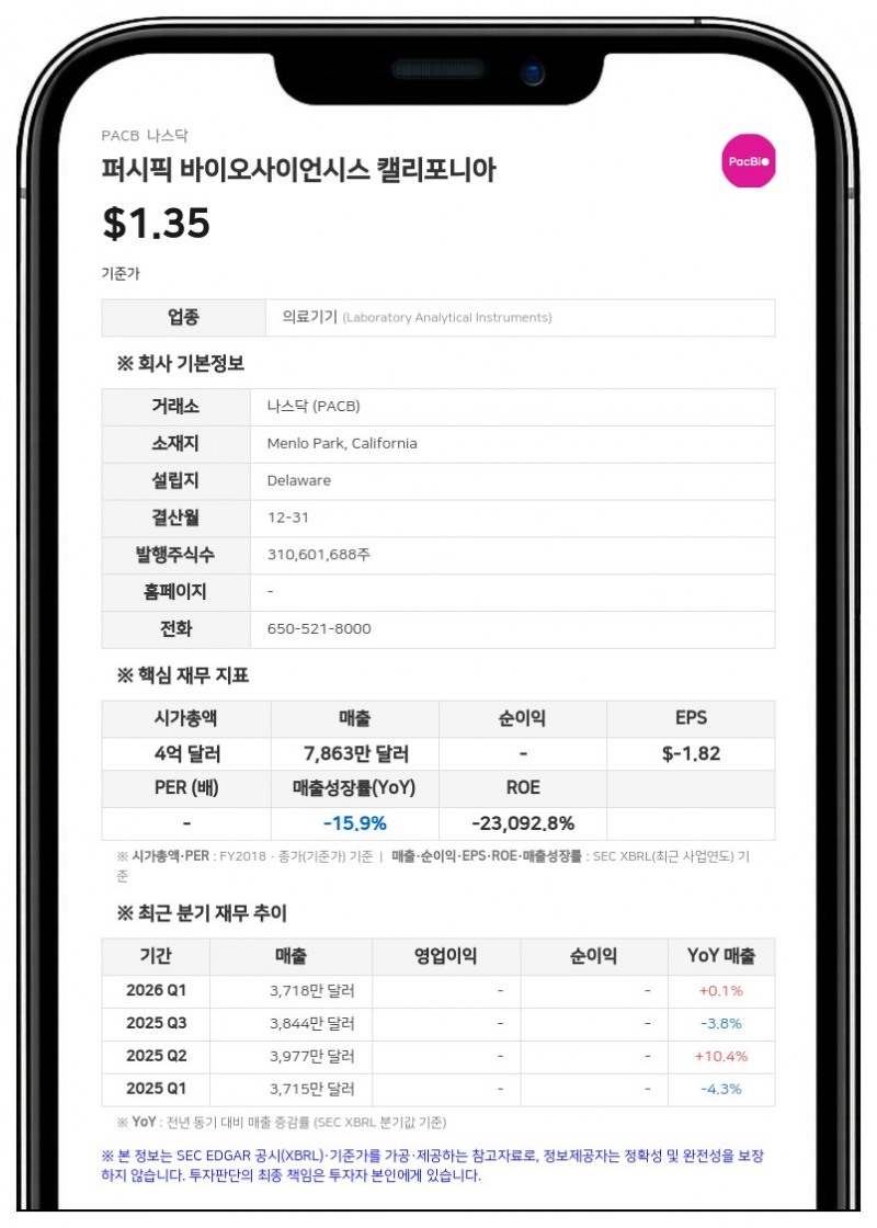 퍼시픽 바이오사이언시스 캘리포니아, 크리스토퍼 M. 스미스 이사 사임