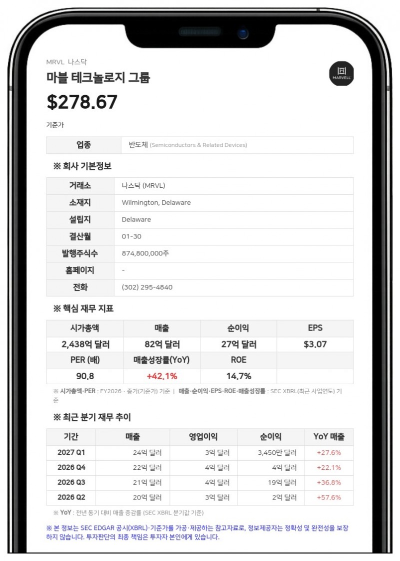 마벨 테크놀로지, 엑스콘 인수 관련 발행 주식 14만 6504주 매각 공시