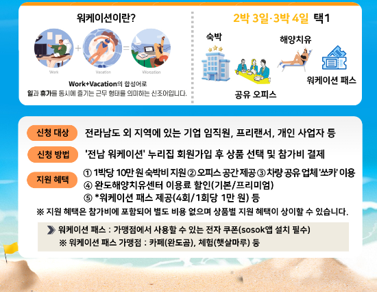 완도형 워케이션 안내 이미지 (사진제공=완도군)