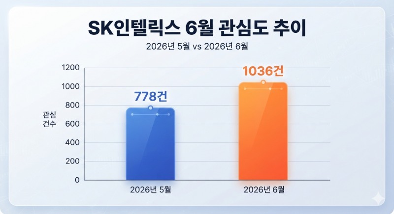 자료=데이터앤리서치 / 이미지=구글 제미나이 생성