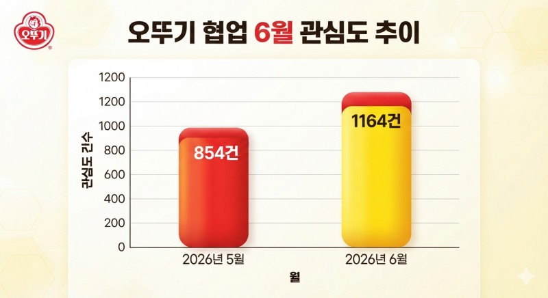 자료=데이터앤리서치 / 이미지=구글 제미나이 생성