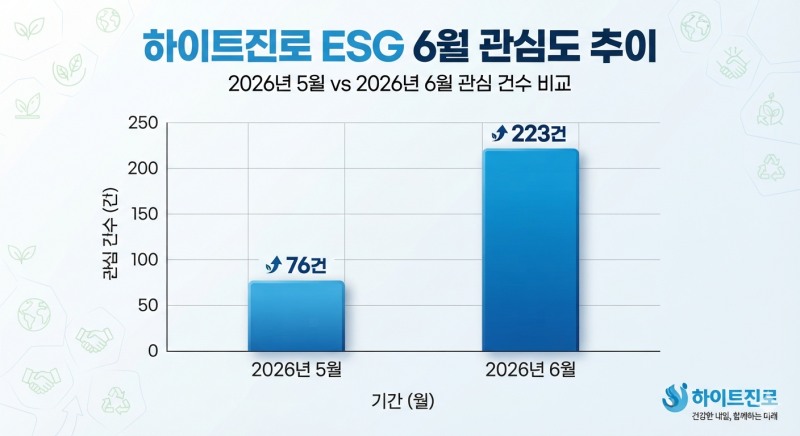 자료=데이터앤리서치 / 이미지=구글 제미나이 생성