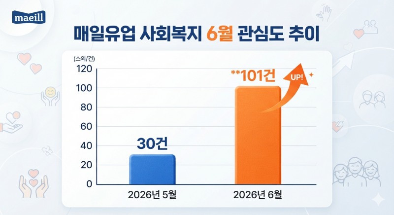 자료=데이터앤리서치 / 이미지=구글 제미나이 생성