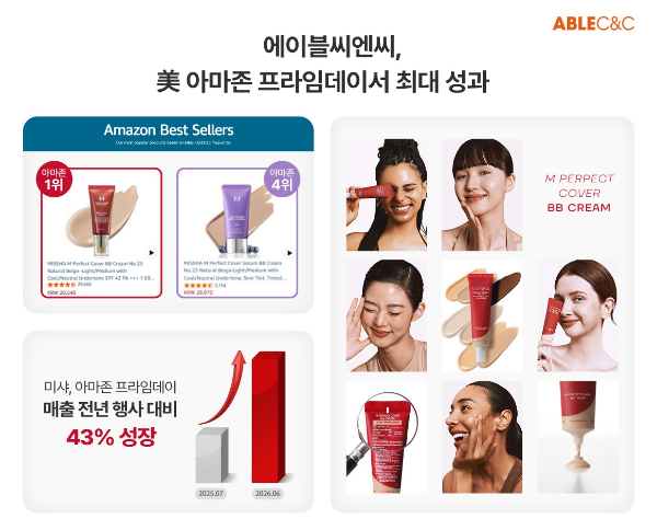 미샤, 아마존 프라임데이 매출 43% 증가…BB크림 앞세워 美 시장 확대