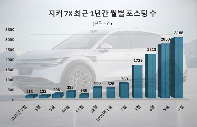 지커의 전기차. 이미지=지커 홈페이지