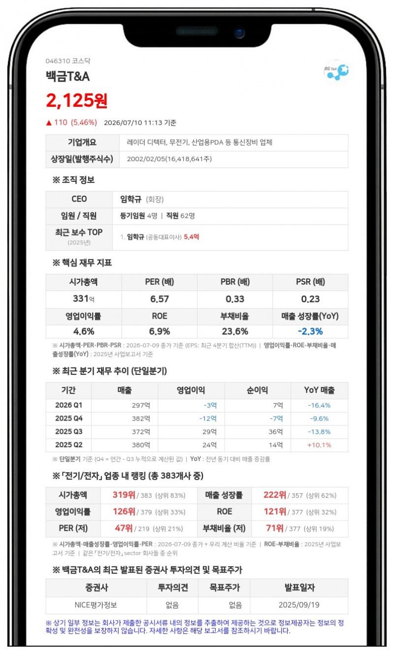 백금T&A, 주주가치 제고 위해 삼성증권과 10억 규모 자사주 신탁계약