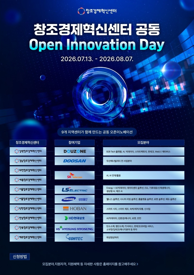 지역 혁신 거점 넓히는 창조경제혁신센터 공동 Open Innovation, 3회차 참여 스타트업 모집