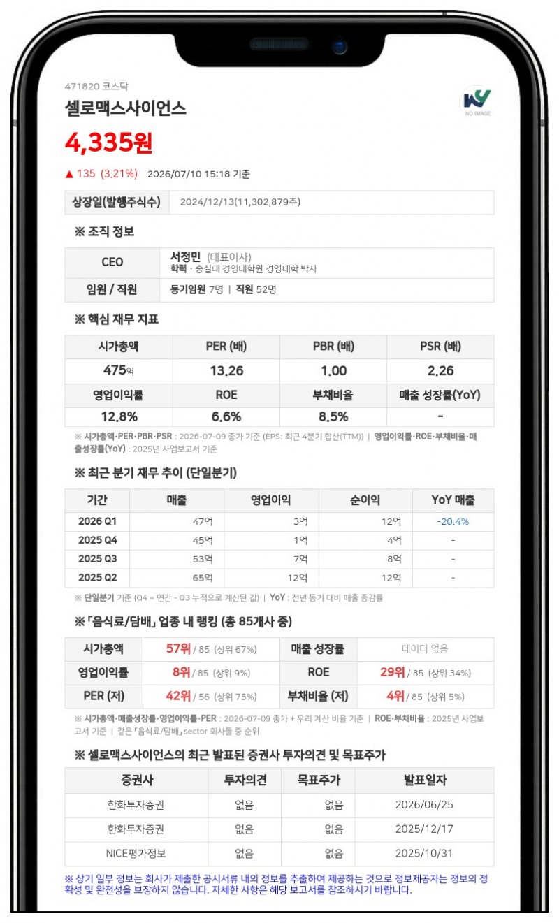 셀로맥스사이언스, 주당 50원 분기배당…총 5억 4969만원 지급