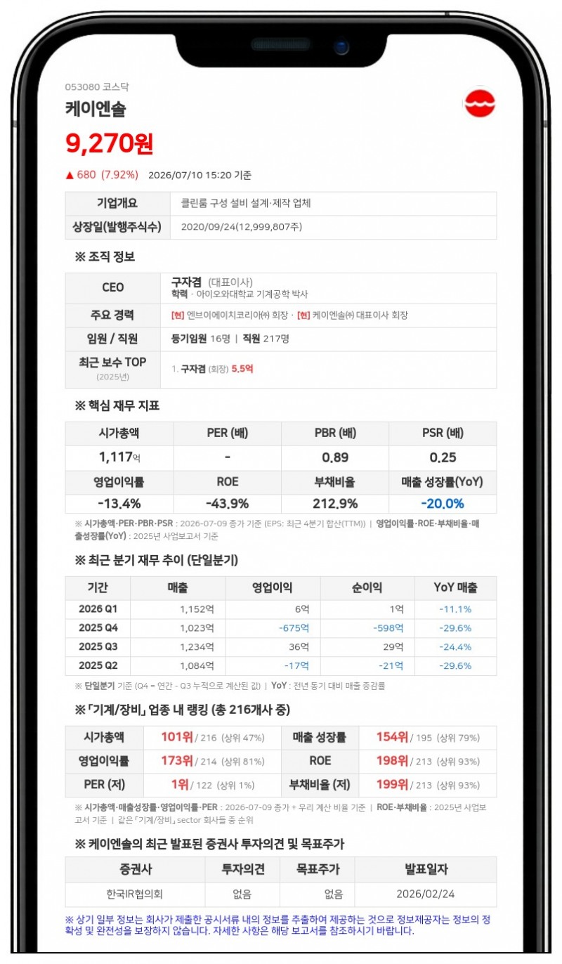 케이엔솔, 운영자금 확보 위해 450억원 차입 결정…단기차입금 1559억원 돌파