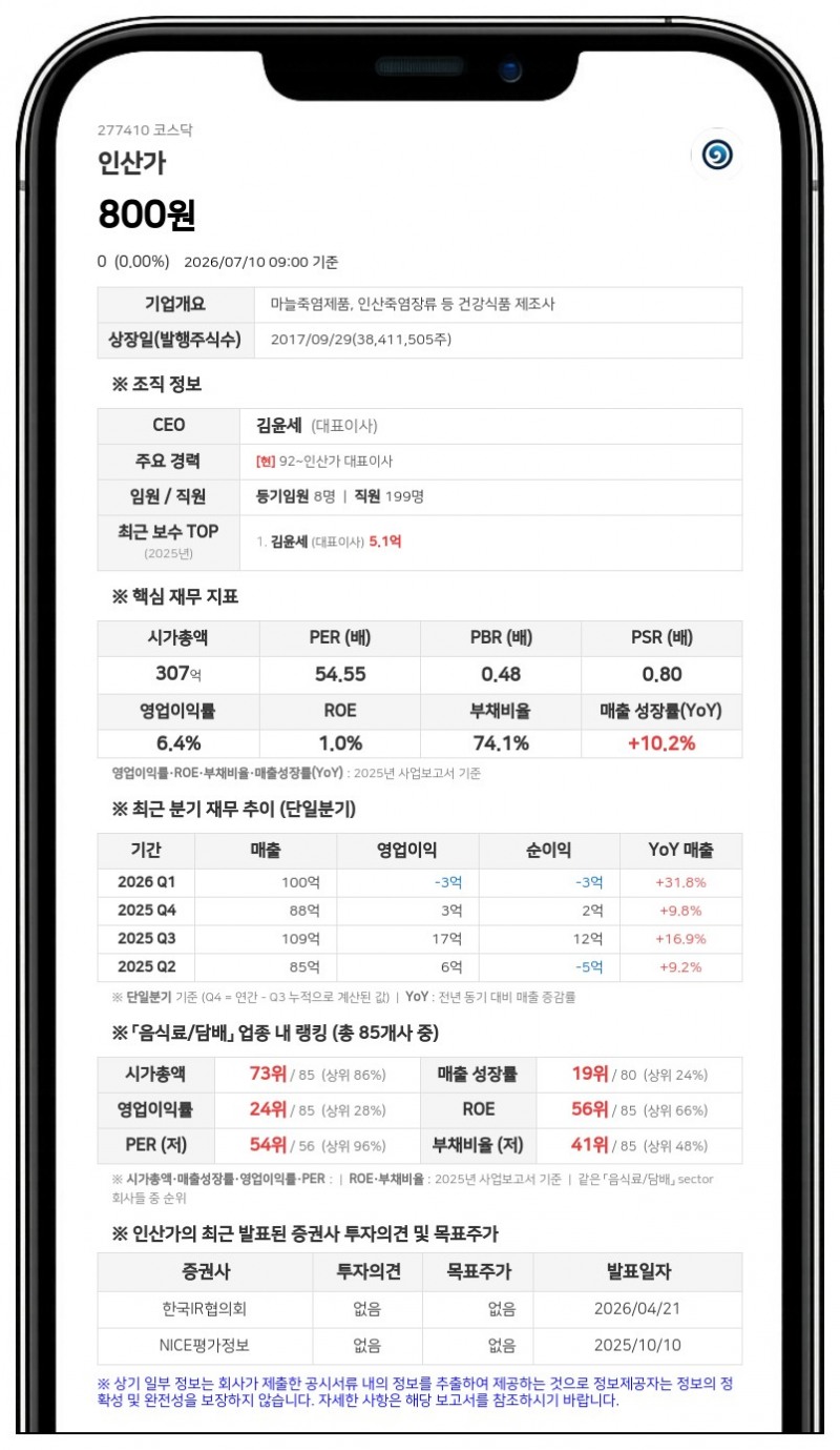 인산가 보통주 거래정지 해제... 7월 13일부터 매매 재개