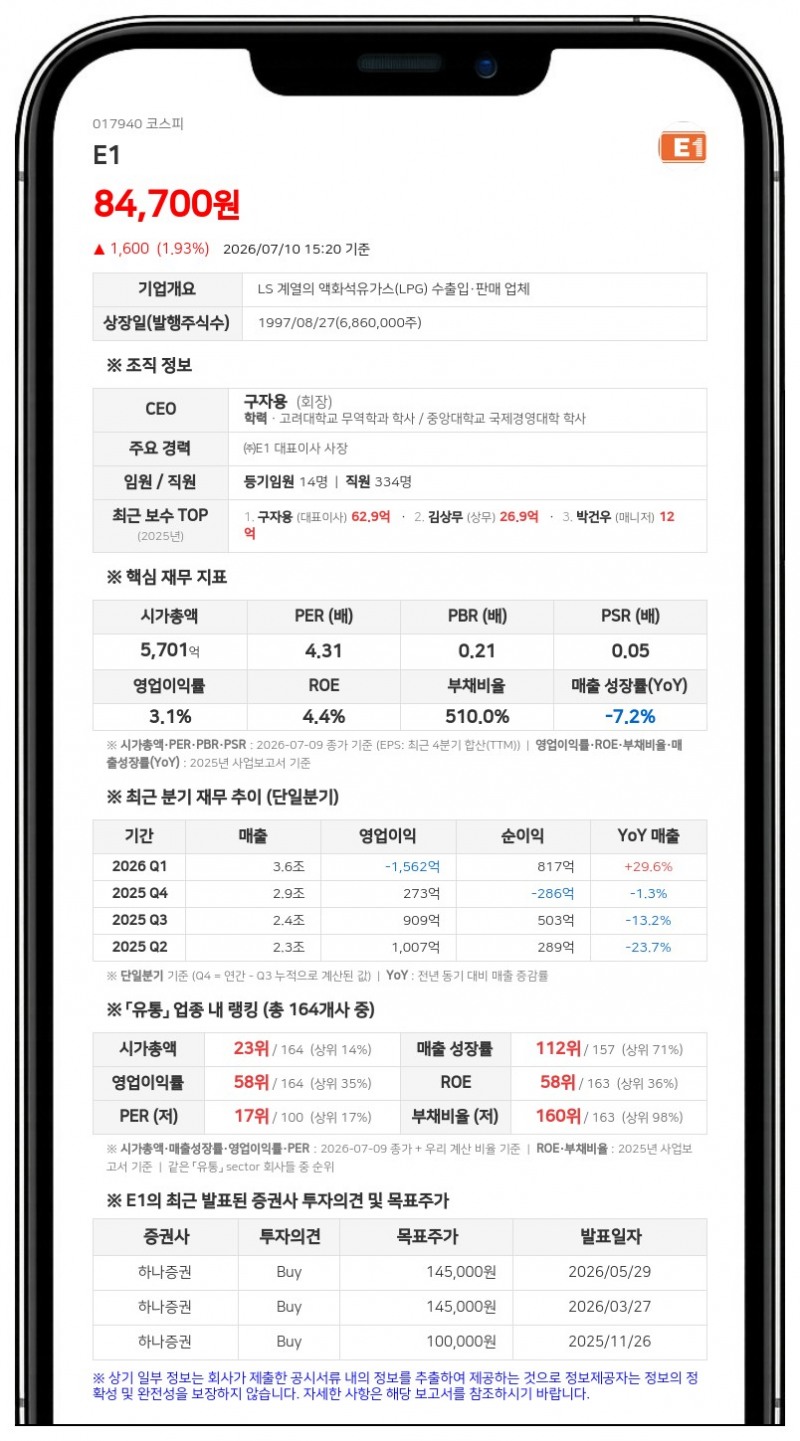 E1, 26억 규모 중간 현금배당…1주당 450원 지급