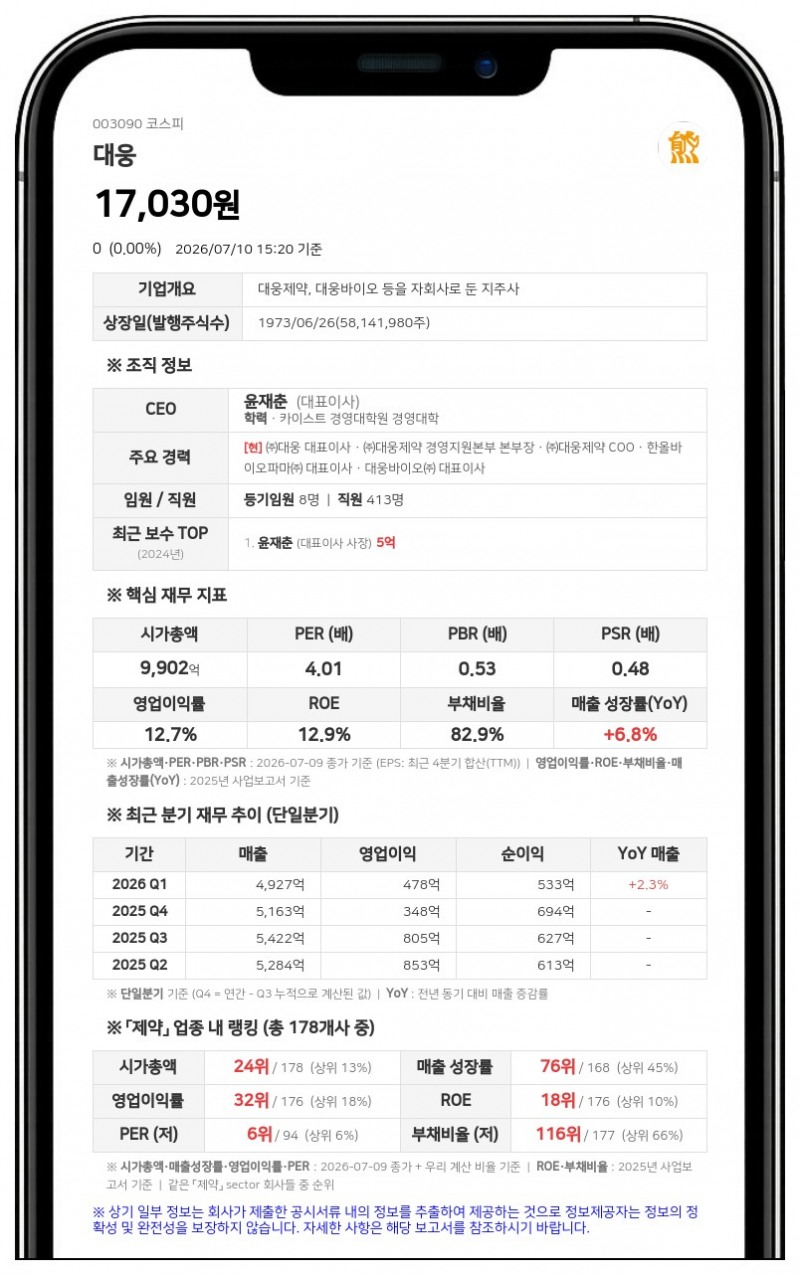 대웅제약, '펙수클루정' 적응증 추가 위한 420명 규모 국내 3상 승인