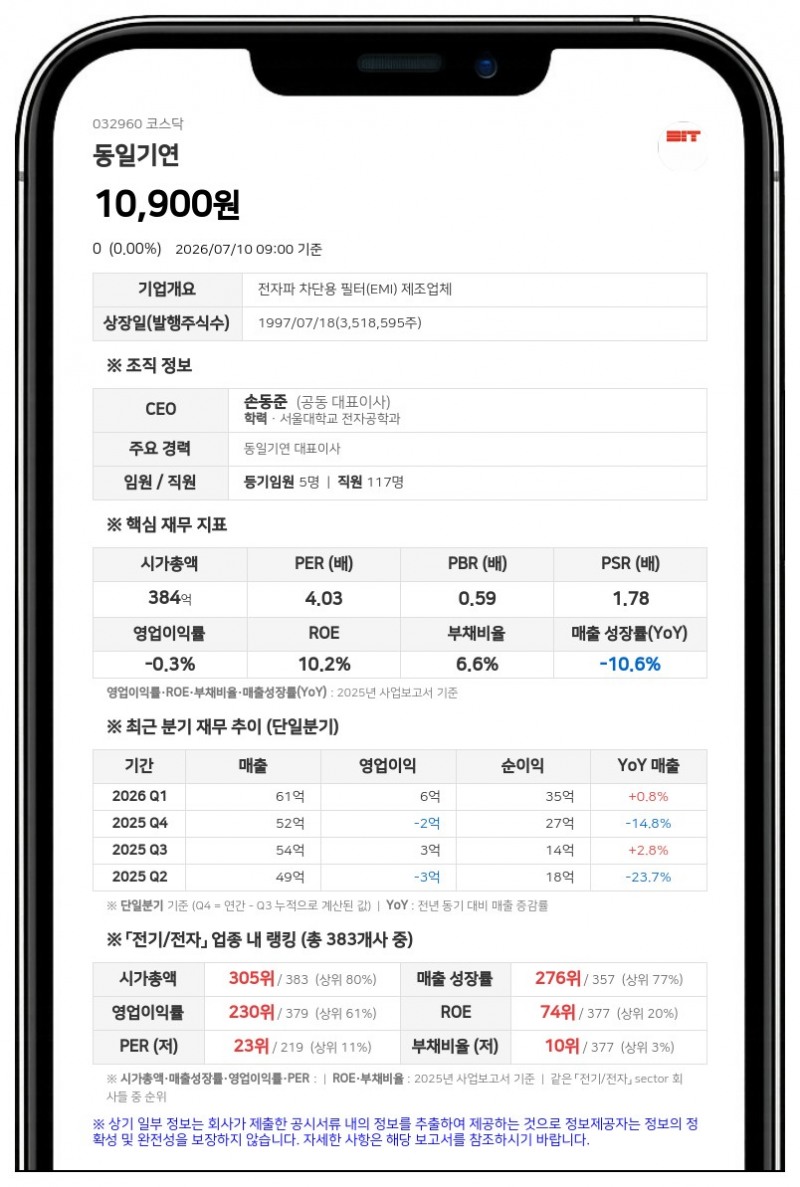 동일기연 보통주 거래정지 해제, 액면분할 변경상장 마쳐 13일 재개