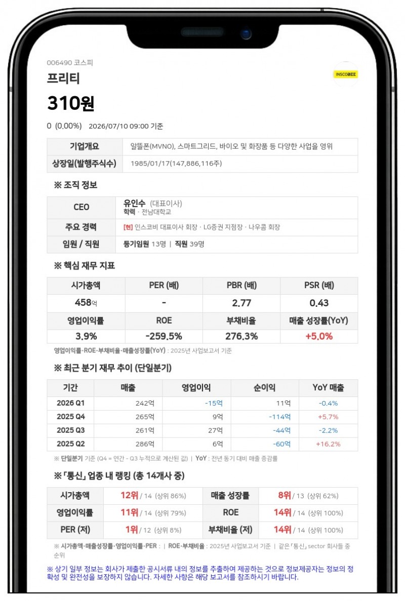 프리티, 결손금 보전 위해 자본금 40% 감자... 8월 11일부터 거래 정지
