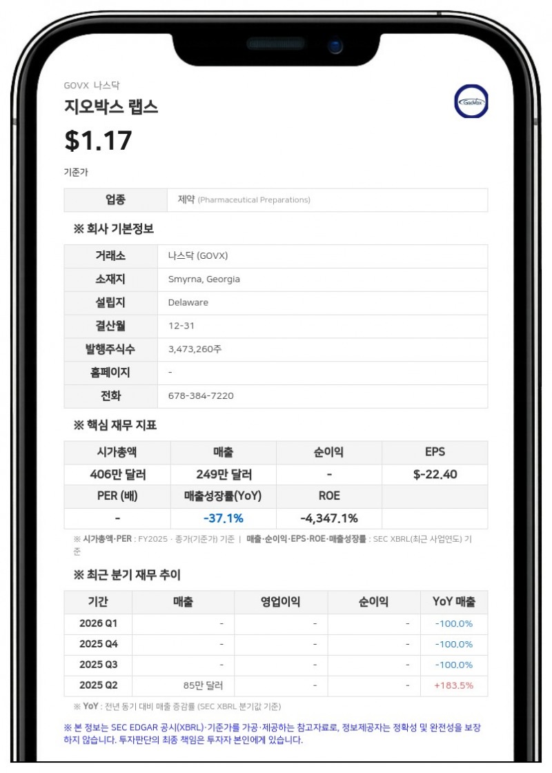 지오박스 랩스, 나스닥서 주주지분 요건 미달로 상장폐지 경고 통지 받아