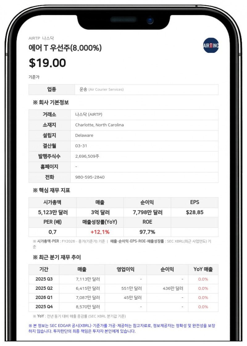 에어 T, 최대 800만 달러 규모 우선주 수시공모 발행 추진