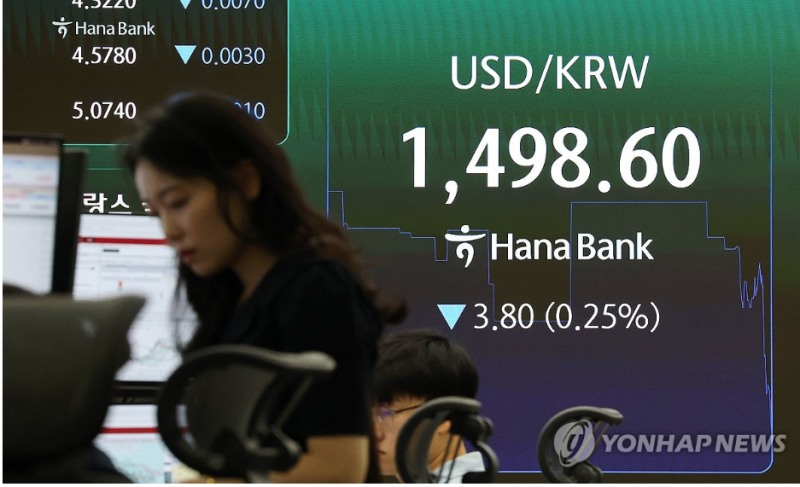 1500원 선 아래로 내려간 원-달러 환율. 사진=연합뉴스