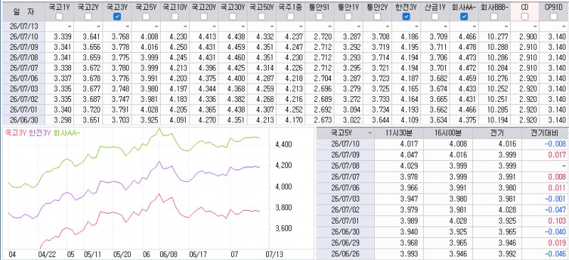 자료: 최근 최종호가수익률 추이, 출처: 코스콤 CHECK