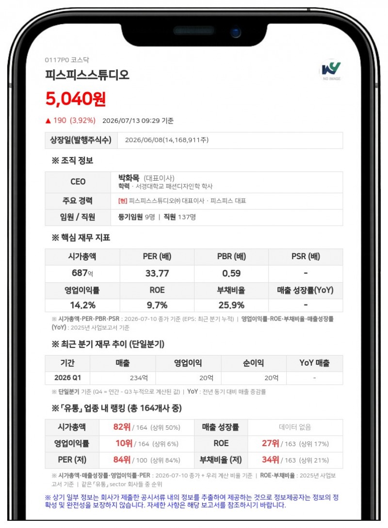 피스피스스튜디오, 주가안정 위해 100억 투입... 자사주 206만주 취득 나선다