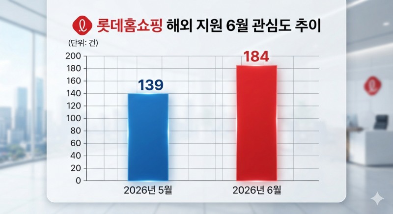 자료=데이터앤리서치 / 이미지=구글 제미나이 생성