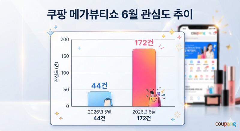 자료=데이터앤리서치 / 이미지=구글 제미나이 생성