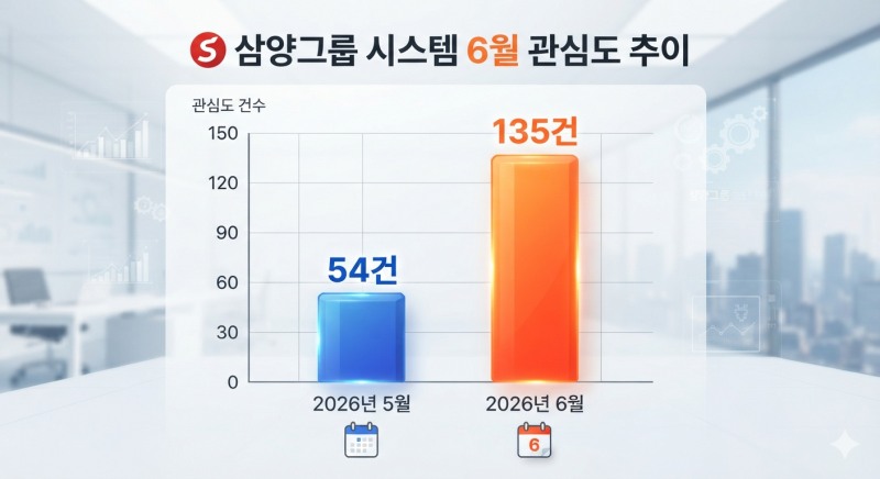 자료=데이터앤리서치 / 이미지=구글 제미나이 생성