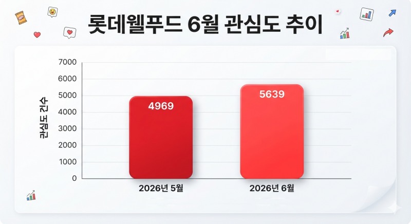 자료=데이터앤리서치 / 이미지=구글 제미나이 생성