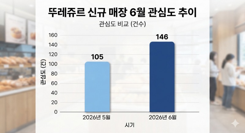 자료=데이터앤리서치 / 이미지=구글 제미나이 생성