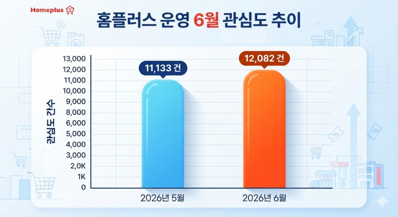자료=데이터앤리서치 / 이미지=구글 제미나이 생성