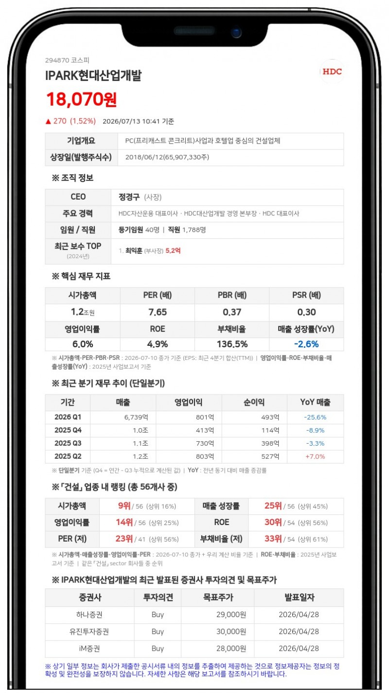 IPARK현대산업개발, 태평3구역 공공재개발 수주... 5852억원 규모