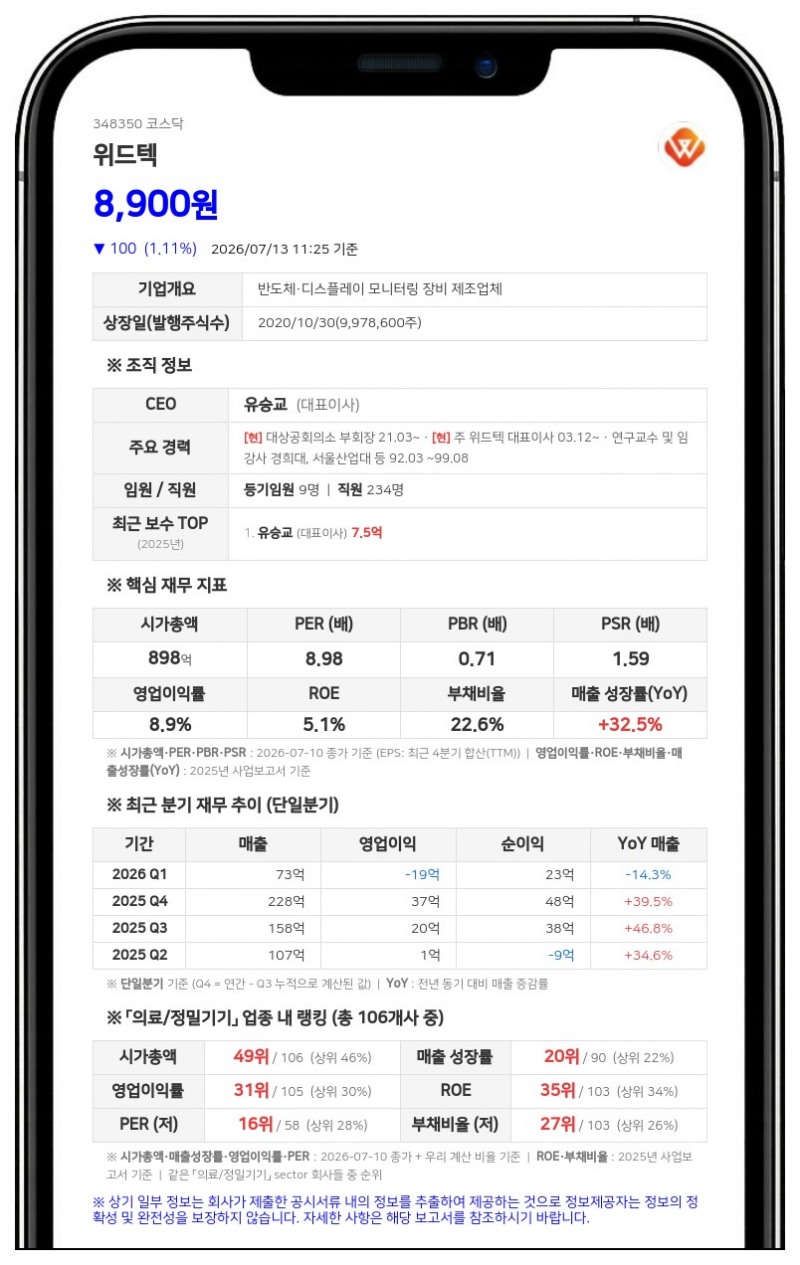 위드텍, 주주가치 제고 위해 보통주 22만 2000주 장내 매수 결정