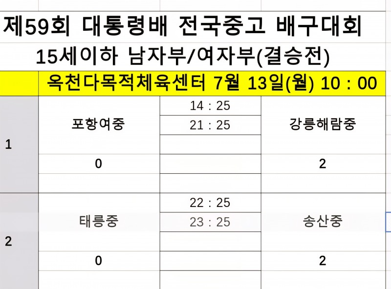 ' 올 2관왕' 순천제일고·광주체고, 제59회 대통령배 전국중고배구대회 18세이하 남녀부 우승