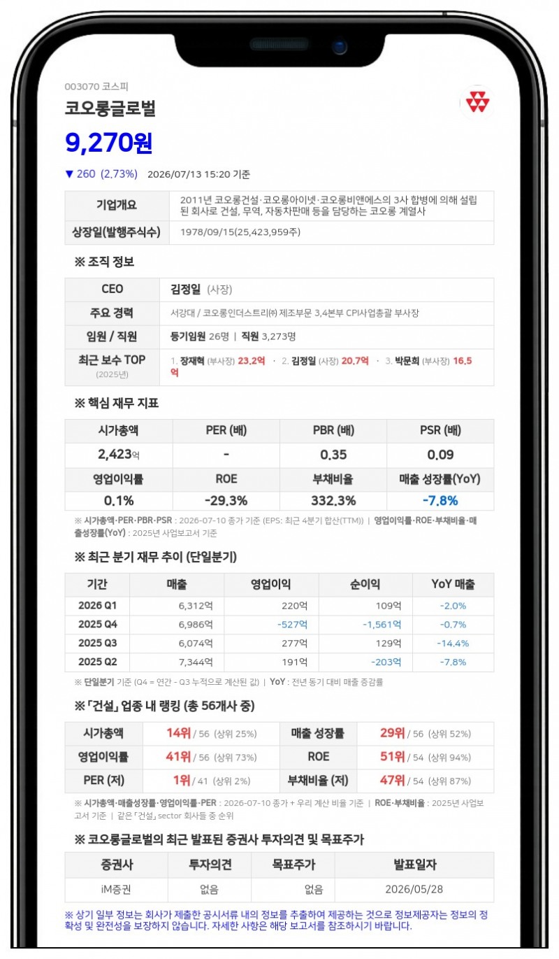 코오롱글로벌, 성남 태평3구역 재개발 시공사 선정... 계약금액 약 3151억원 확보