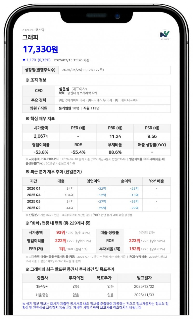 이자율 0%로 483억 조달한 그래피, 타법인 지분 취득에 402억 쏜다