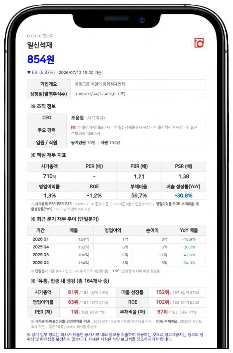 "감자 아닌 액면병합" 일신석재, 유통주식수 조절 위해 주식병합 결정