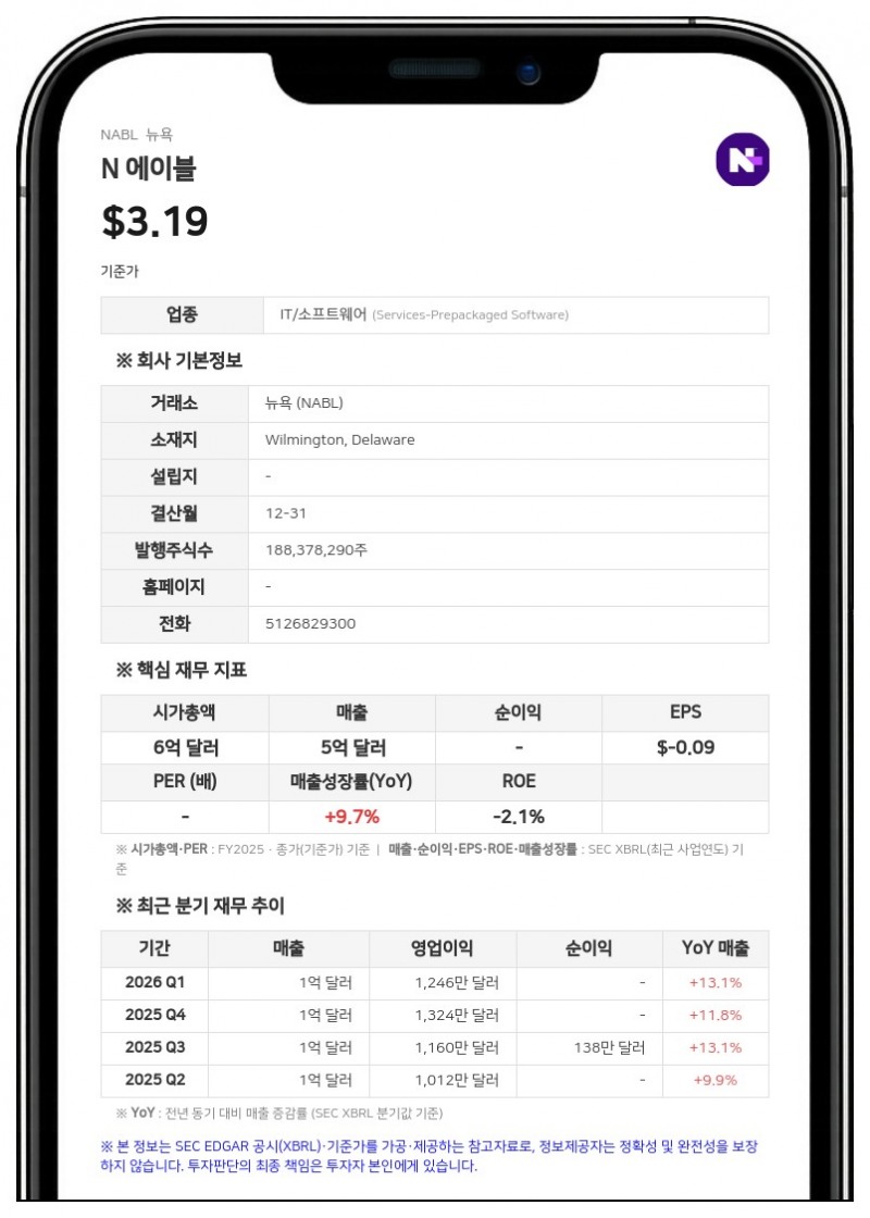 N-에이블, 최고매출책임자 교체... 신임 CRO에 러셀 로사 선임