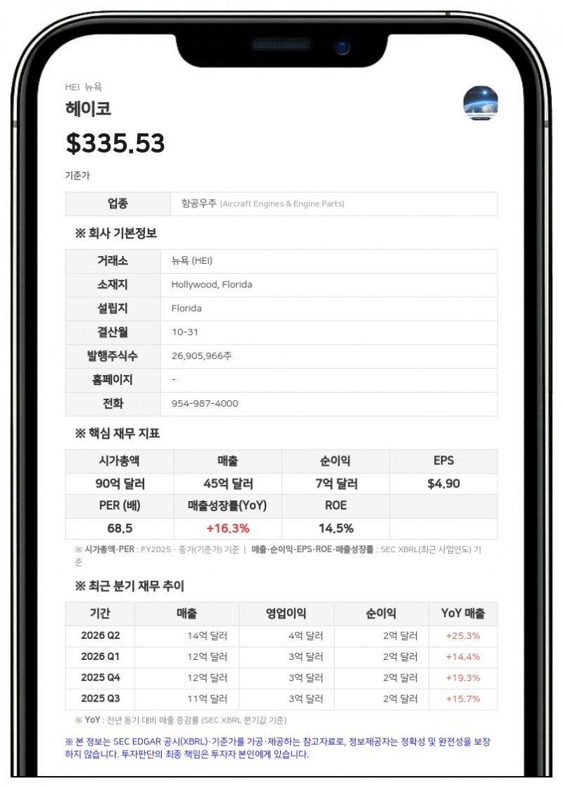 헤이코, 선순위 무담보 채권 2종 공모 발행 추진…기존 신용 한도 상환 목적