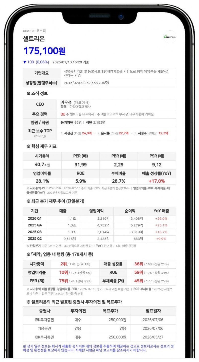 셀트리온, '다잘렉스 바이오시밀러' 유럽 임상 3상 변경신청... EMA에 서류 제출