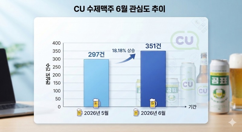 자료=데이터앤리서치 / 이미지=구글 제미나이 생성