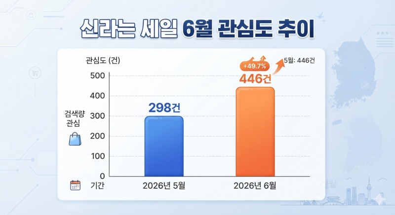 자료=데이터앤리서치 / 이미지=구글 제미나이 생성