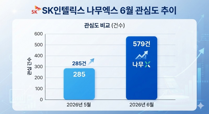 자료=데이터앤리서치 / 이미지=구글 제미나이 생성