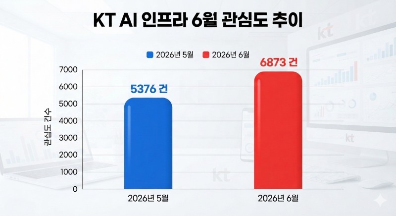 자료=데이터앤리서치 / 이미지=구글 제미나이 생성