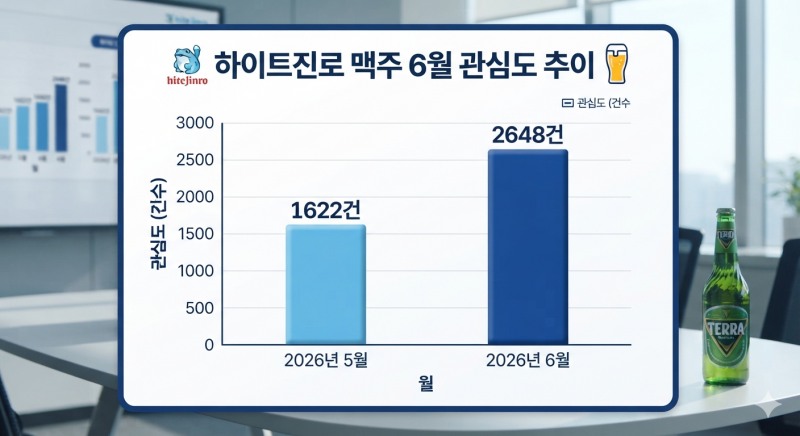 자료=데이터앤리서치 / 이미지=구글 제미나이 생성